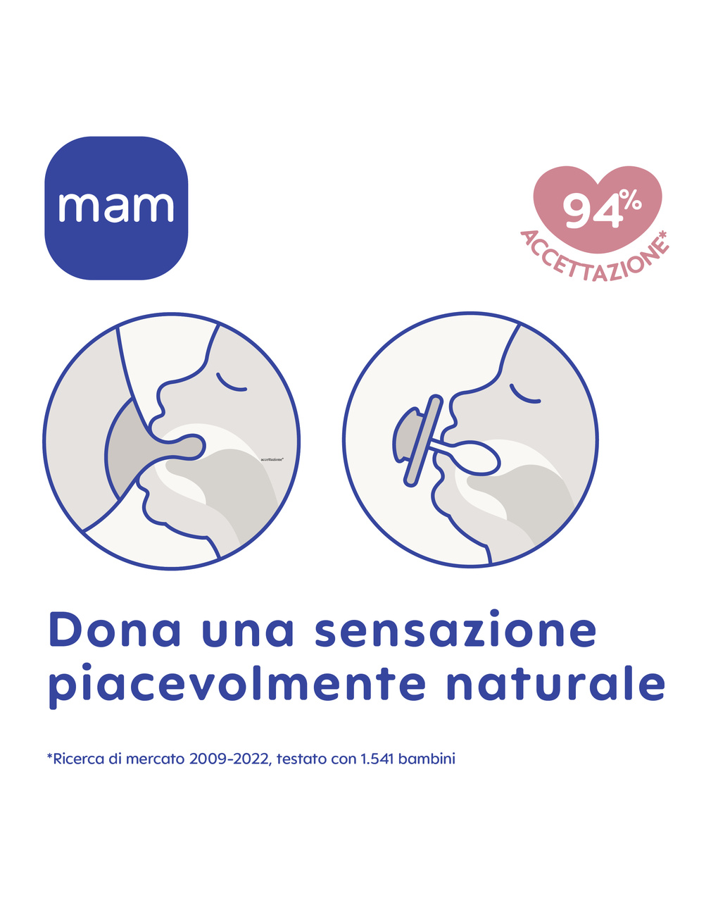 Succhietti original 16+ silicone bio-circolare conf. doppia rosa/verde - mam - Mam