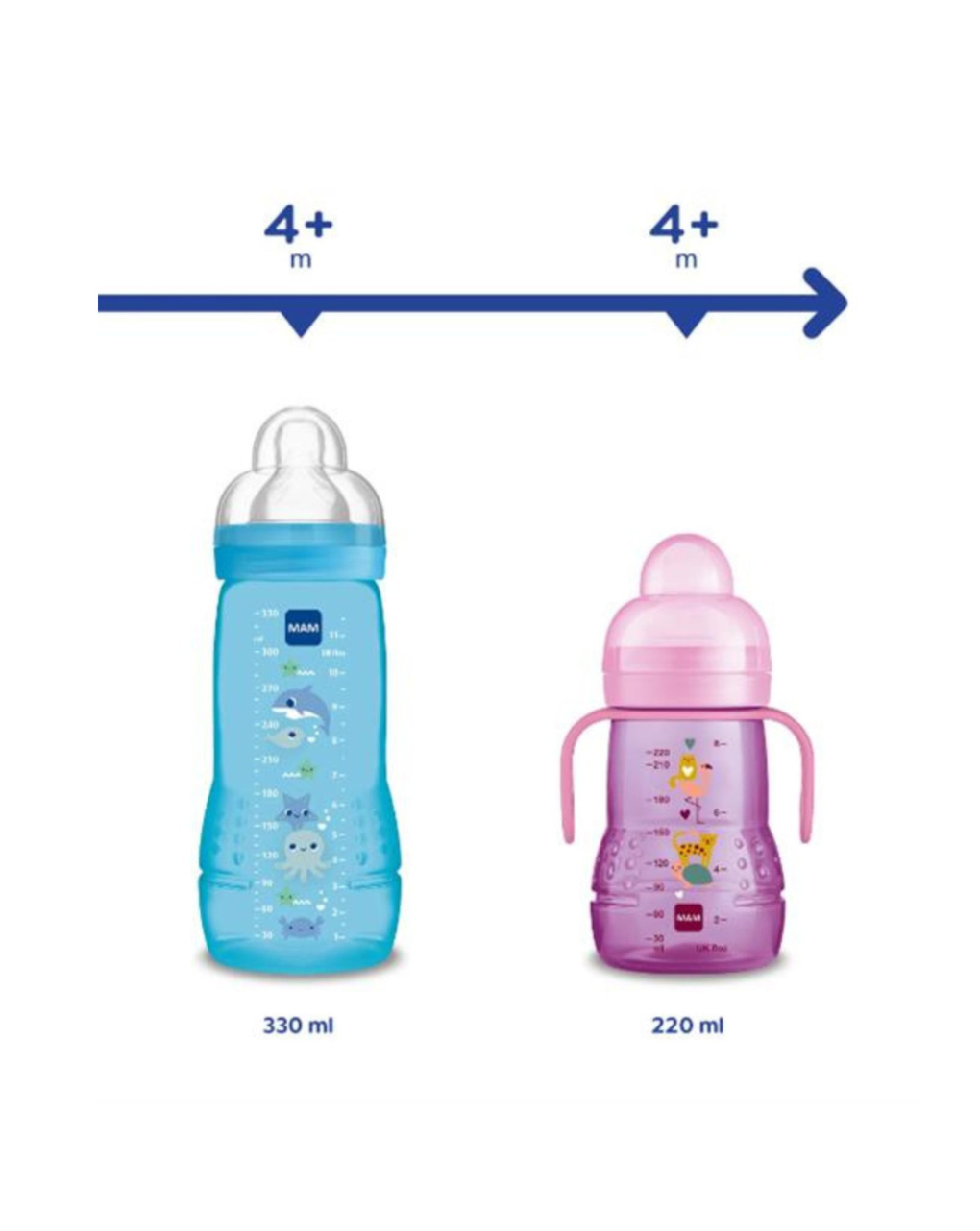 Biberon easy active baby bottle 330 ml 4+ mesi, tettarella misura 3 piatta e simmetrica, azzurro - mam